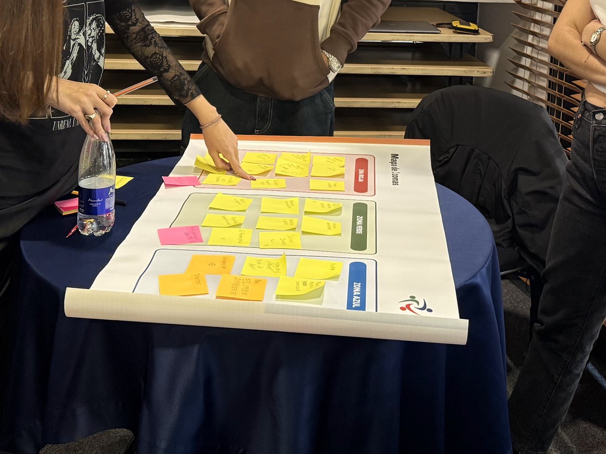 Equipo trabajando sobre el mapa de 3 zonas de Goan en un taller de planeación estratégica